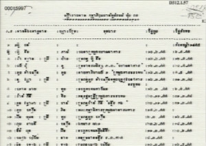 Name list of KR cardre under Pol Pot-1